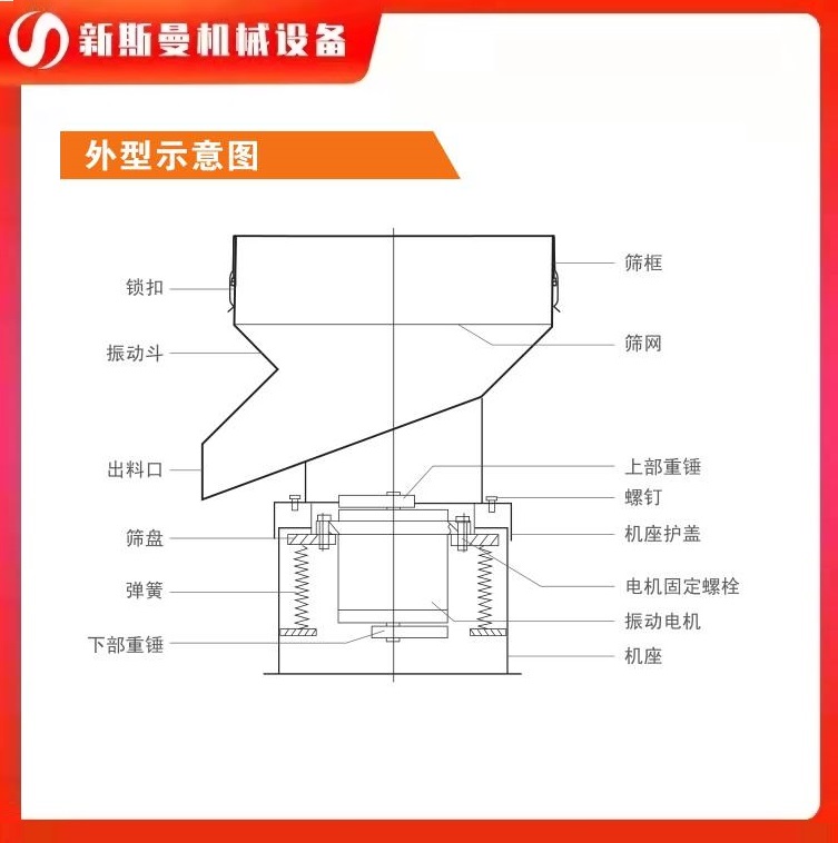 直线振动筛如何调节激振力?