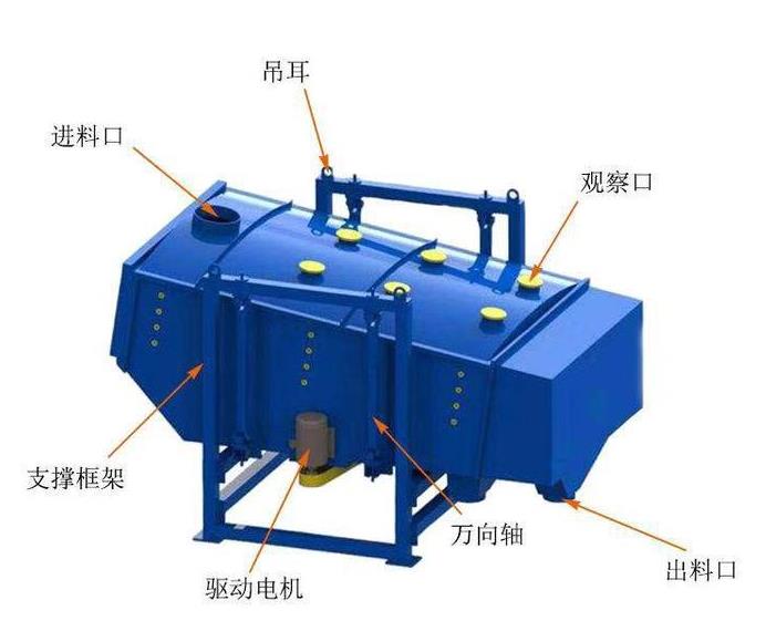 方形摇摆筛-高效筛分利器