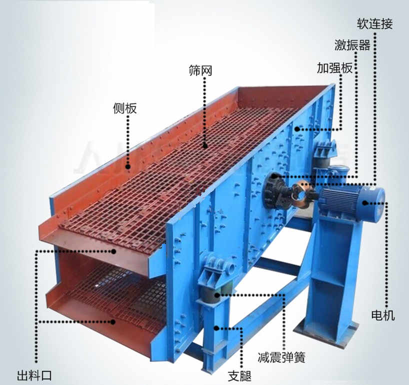 矿用振动筛类型及特点大全 
