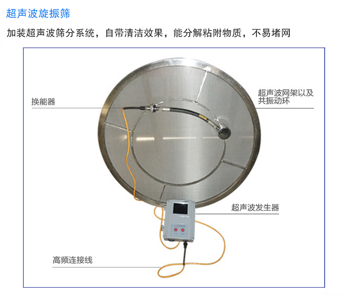 超声波筛网